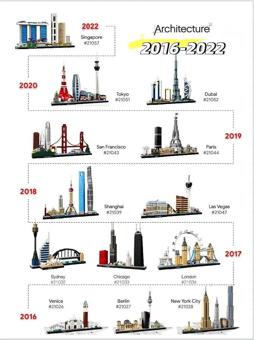 Thirteen Sets of City Models 2 - огляд і ціна Model Kit Lego