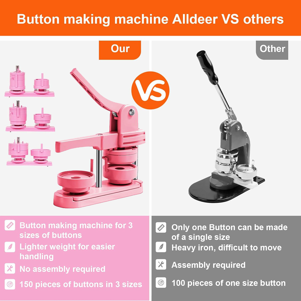 Button Maker Machine 2.25-in + - огляд і ціна Model Kit In Era